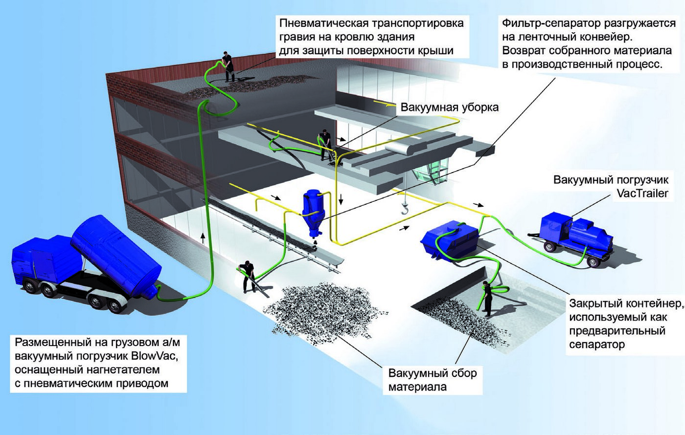 Пример стационарной вакуумной системы пылеудаления