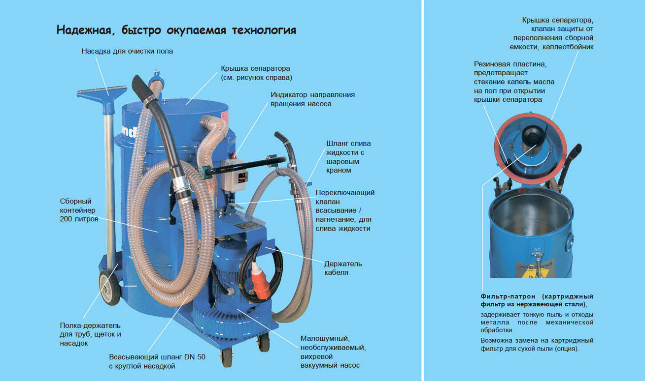 Промышленный пылесос Wieland FS-216